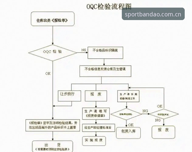 半岛体育综合高效操作教程：从官网注册到APP安装的全流程指南