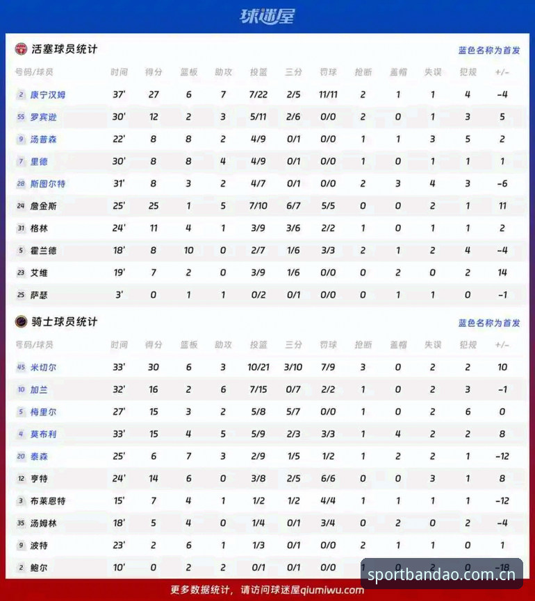 格拉利什与皮克福德深夜狂欢，半岛体育综合用户如何看懂球员状态背后的数据？