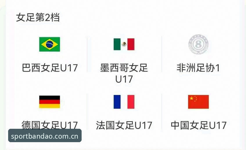 U17世界杯抽签结果揭晓，中国男女足签运解析——半岛体育综合最新动态